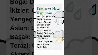 🌤️ Burçlar Hava Durumu Olsaydı 😂 astroloji astrolojidefteri burçlar [upl. by Kreager]