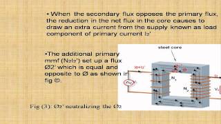 IDEAL TRANSFORMER ON LOAD [upl. by Kalindi]