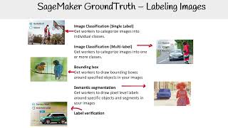 Labeling Data with SageMaker Ground Truth  AWS AI Practitioner AIFC01 [upl. by Ahseenak699]