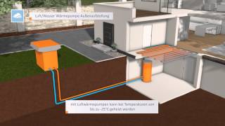 INHAUS WÃ¤rmepumpe  Funktion und Animation [upl. by Ahmar]