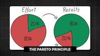 Mastering the Pareto Principle 8020 Rule Explained from ‘The Decision Book’ [upl. by Ahsemal949]