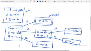 SLR1 Parsing Table Construction Part 12 [upl. by Brooking258]