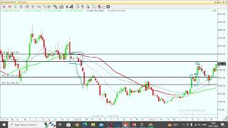 indiabulls housing finance stock news today indiabulls housing finance share latest news ibulhsg [upl. by Alyal]