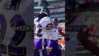 New Text Settings Top 100 SSC americanfootball d1d nfl nflfootball shorts [upl. by Refannej602]