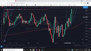 CRUCE DE EMAS CONVERTIDA A BOT DE TRADING [upl. by Origra]