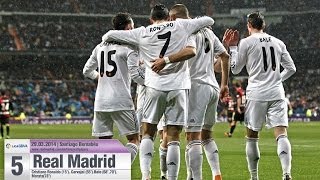 Resumen  Highlights Real Madrid 50 Rayo Vallecano [upl. by Josey]