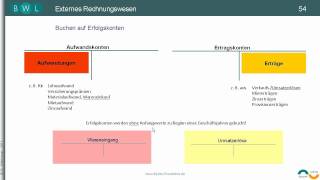 Buchung auf Erfolgskonten  Teil III GuV  EKKonto  Wareneingang und Umsatzerlöse [upl. by Arrat96]