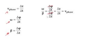 Phase Velocity [upl. by Esinet]