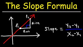 The Slope Formula  Algebra [upl. by Freeland]