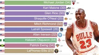 NBA Pointspergame Leaders 19972019 [upl. by Enom721]