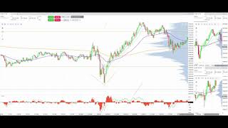 5372 PROFIT NQ Futures Day Trading RECAP Copy Trading 20 Apex Funded Accounts [upl. by Elyk823]