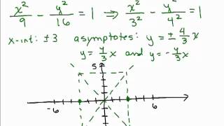 Hyperbolas Part 1 [upl. by Aitsirhc]