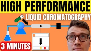 Quickly Understand High Performance Liquid Chromatography HPLC [upl. by Newsom]