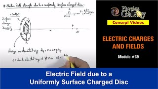 Class 12 Physics  Electrostatics  39 Electric Field due to a Uniformly Surface Charged Disc [upl. by Hillie]