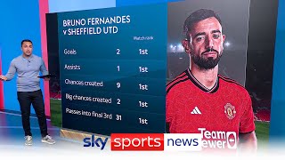 Manchester United Is criticism of Bruno Fernandes unfair  The Football Show [upl. by Wylen]