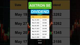 AIXXF AIXTRON SE Dividend History [upl. by Savina]