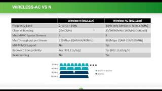 Webinar  Fast Roaming and MultiWAP Environments with Araknis Networks [upl. by Nnayllehs818]