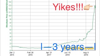 RHODIUM UPDATE 2020 Precious Metals Dealer EXPLAINS What is Happening to RHODIUM PRICES Market Crash [upl. by Ekaterina]