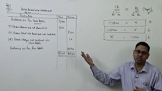 1 Bank Reconciliation Statement Introduction [upl. by Allys]