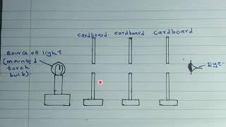 TOPIC 8  RECTILINEAR PROPAGATION AND REFLECTION AT PLANE SURFACES  LESSON 1 [upl. by Farant]