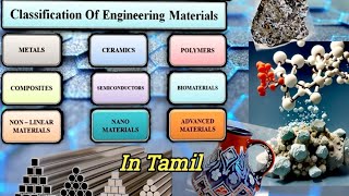 classification of engineering materials  types of engineering materials  material science [upl. by Yelrah533]