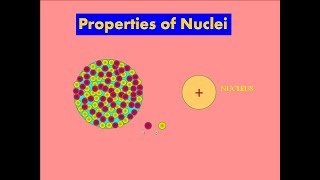 Properties of Nuclei  Nuclear charge nuclear mass nuclear size and nuclear magnetic moment [upl. by Allison520]