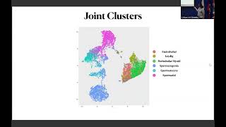 Systematic inference of posttranscriptional regulation l Saad Khan amp Megan Elcheikhali l SCP2024 [upl. by Meggie920]