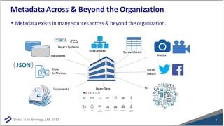 Webinar Data Modeling amp Metadata Management [upl. by Lorrie]