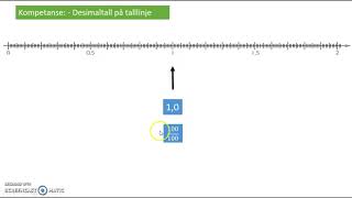 5 3 Desimaltall 3 Tallinje [upl. by Weider]