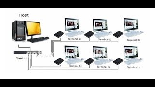 thin client  ncomputing networking tutorials part  2 [upl. by Cohleen]