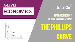 Long run and short run Phillips curves [upl. by Marduk]