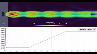 Supersonic nozzle flow  CFD simulation  rhoCentralFoam [upl. by Rahs]