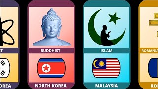 comparison major religion of different countries [upl. by Ramso476]