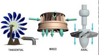 Comparison of Pelton Francis amp Kaplan Turbine [upl. by Chaudoin]