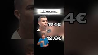 salaire salaires cristianoronaldo mrbeast [upl. by Deenya]