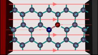 Doping of semiconductors [upl. by Euqinomad566]