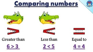 Comparison Number Greater than less than and equal to [upl. by Burney]