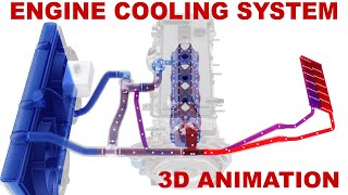 Engine cooling system  how does it work 3D animation [upl. by Seyler]