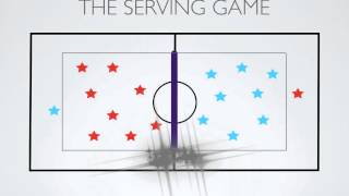 Physical Education Games  The Serving Game Volleyball [upl. by Chaiken296]