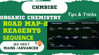 Organic Chemistry Road Map 2  Revise Organic Reagents  One Shot Reagents  JEE  NEET [upl. by Saref874]