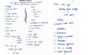 TRANSVERSE MYELITIS NOTES  ONE PAGE NOTES  CNS  MEDICINE  4TH PROFF  MBBS [upl. by Ennobe]