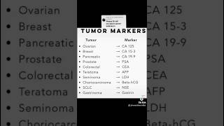 Tumor markers  indicators tumormarkers cancer medical shortsfeed [upl. by Nikal]