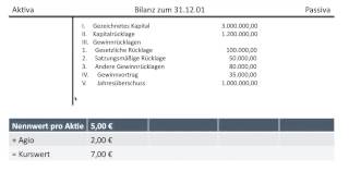 Gezeichnetes Kapital Kapitalrücklage Gewinnrücklage Gewinnvortrag vor Gewinnverwendung FOS BOS [upl. by Lenad838]