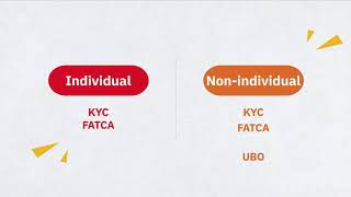 How to register KYC FATCA amp UBO on NSE NMF [upl. by Dremann]