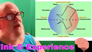 Empowering Journeys Autism SelfTest Discoveries [upl. by Adnelg]