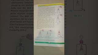 electroscope  detect the presence of charge  charging the electroscope through electrostatics ind [upl. by Milore]