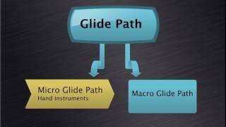 ProTaper  Glide Path and Canal Preparation  Dr Peet van der Vyver  Dentsply Sirona [upl. by Cynar]