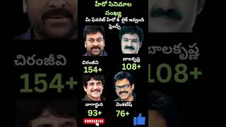 Hero movies shortsshortprabhastrendingviralteluguytshortstdpjsp [upl. by Llednahc]