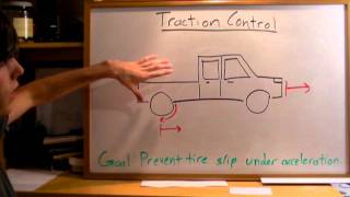 Traction Control  Explained [upl. by William428]