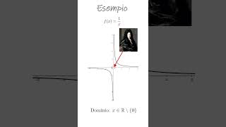 quotIntroduzione ai Limiti in Matematica Scopri le Basi 📚 shortvideo shorts maths [upl. by Alake]